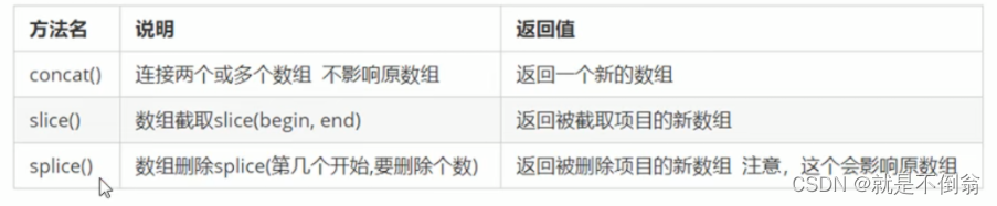 [外链图片转存失败,源站可能有防盗链机制,建议将图片保存下来直接上传(img-WYUjOhLM-1680196841962)(C:\Users\86185\AppData\Roaming\Typora\typora-user-images\image-20211125065311573.png)]
