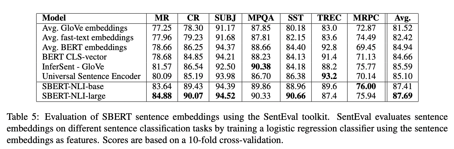 【EMNLP 2019】Sentence-BERT