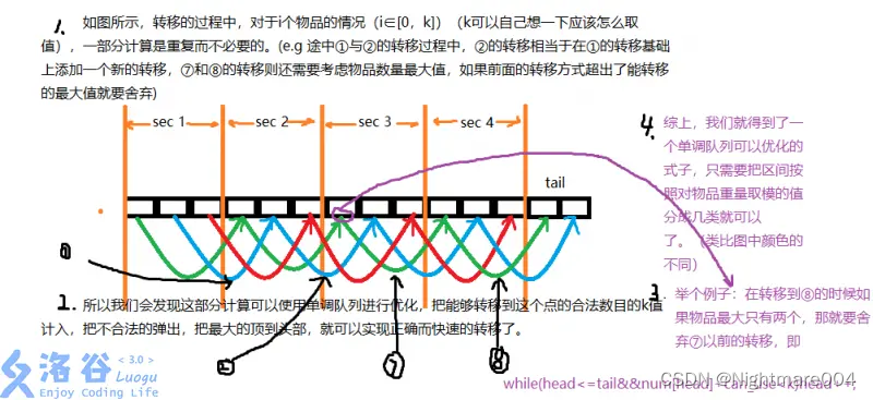 背包问题学习