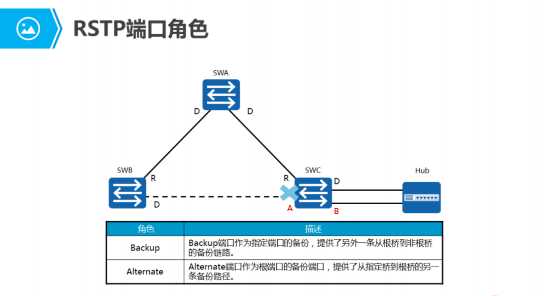 生成树stp Rstp Mstp详解_生成树mstp-CSDN博客