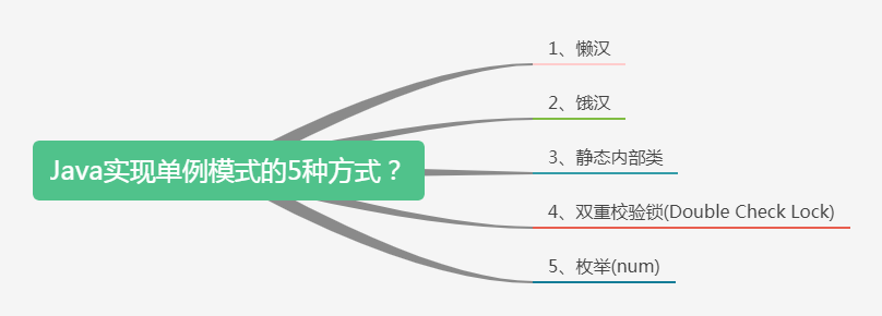 Java--设计模式之单例模式+保证线程安全的5种写法（懒、汉、内、双、枚）