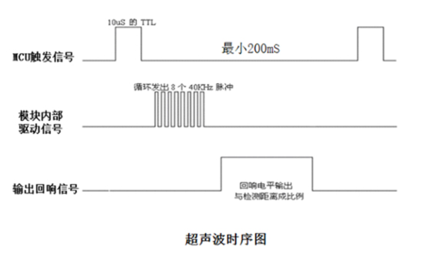 基于STM32智能循迹送货小车（一）项目介绍及硬件部分