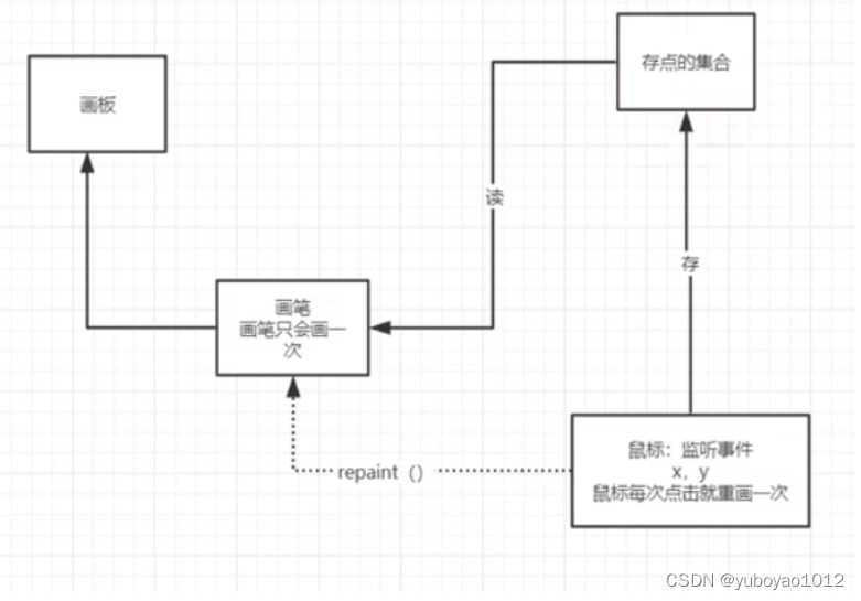 [外链图片转存失败,源站可能有防盗链机制,建议将图片保存下来直接上传(img-ayo6BaLY-1681733411582)(C:\Users\86156\AppData\Roaming\Typora\typora-user-images\image-20230411202110598.png)]