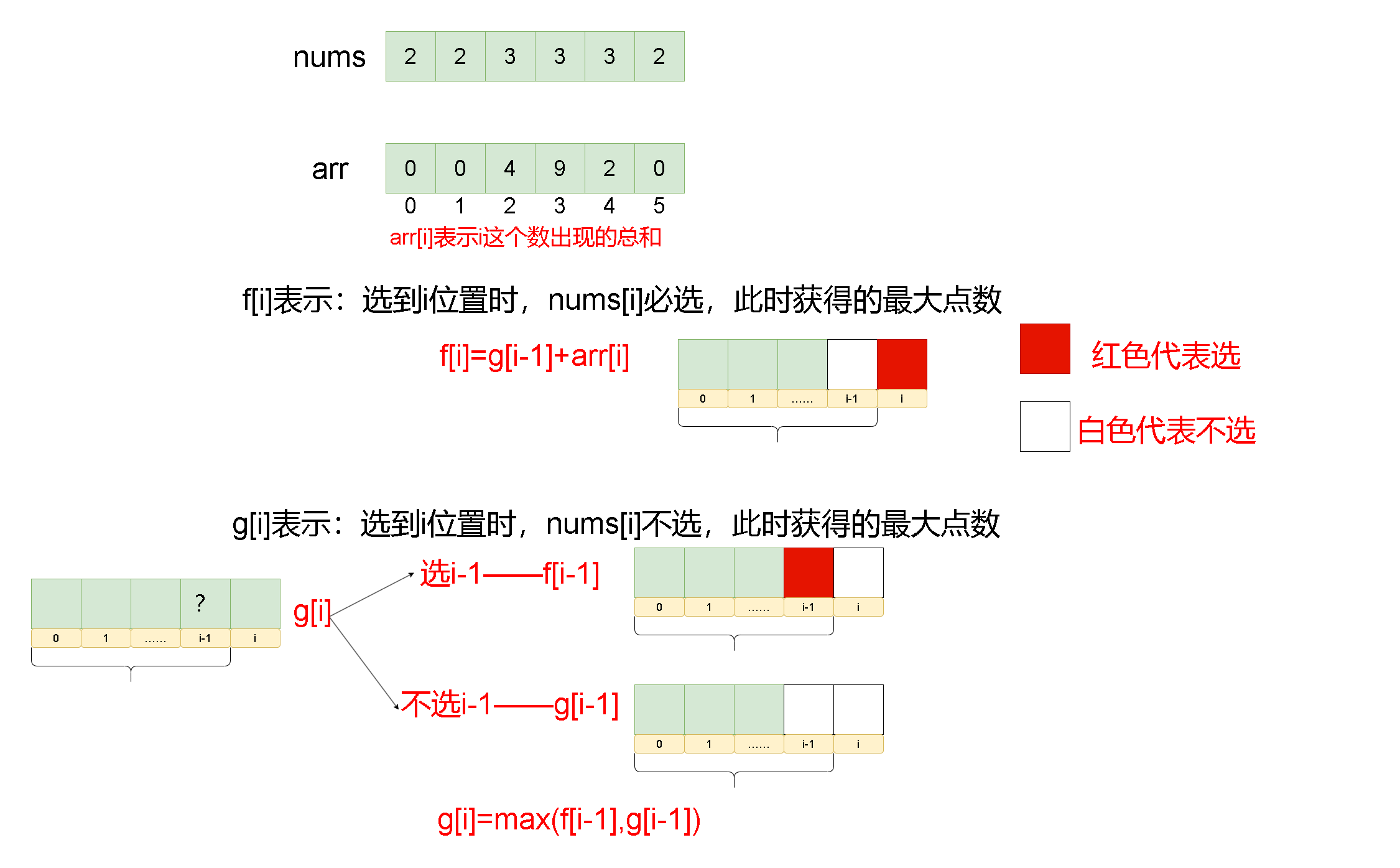 Leetcode刷题详解——删除并获得点数