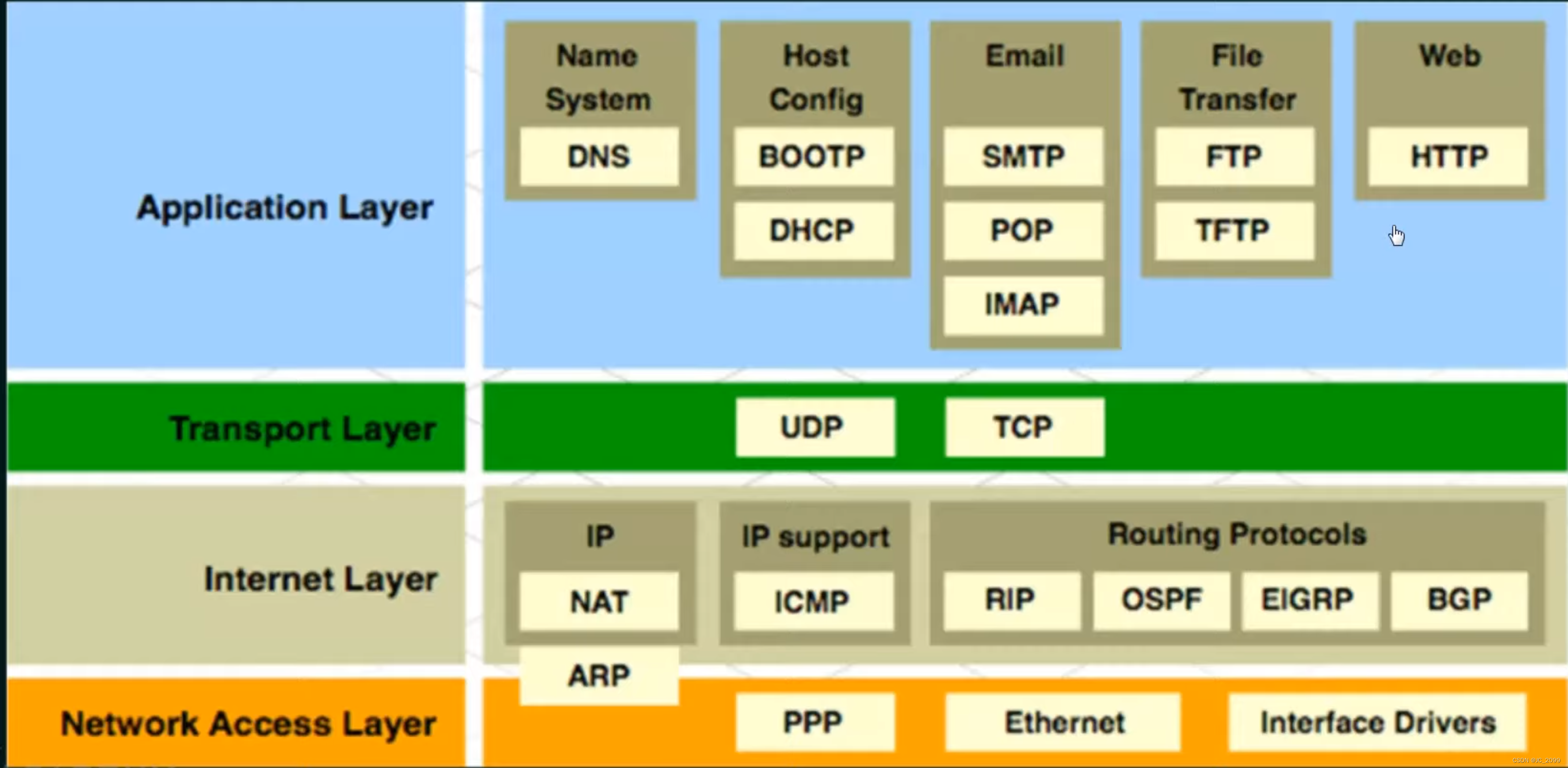 19 The TCP/IP Protocol Suite-CSDN博客