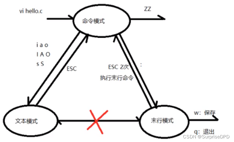 学习linux编程（一）