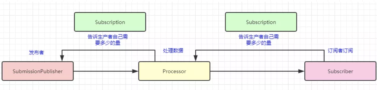 说一说Reactive、WebFlux、Mono和Flux到底是什么_webflux Mono-CSDN博客