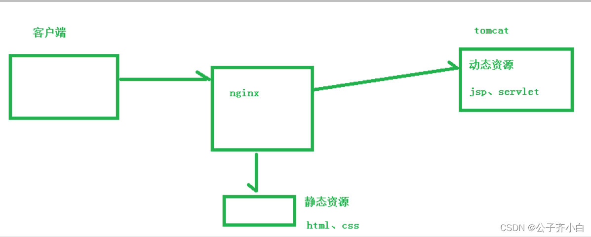 ここに画像の説明を挿入