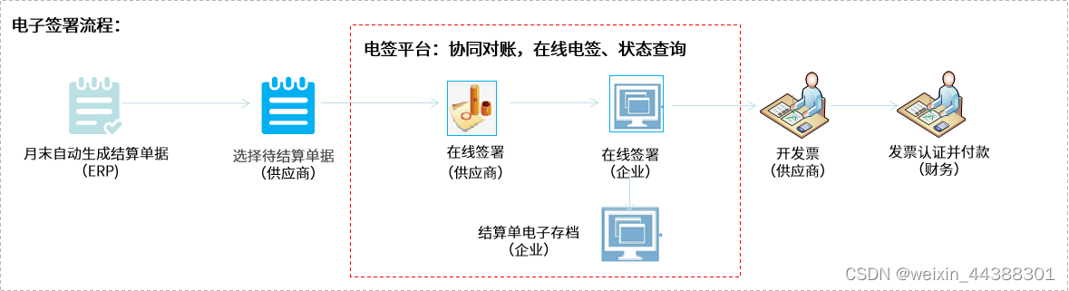 从流程优化到经营提效，法大大电子签全面助力智慧零售升级