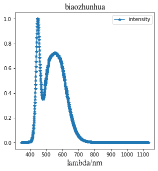光谱数据作图_python画光谱图-CSDN博客