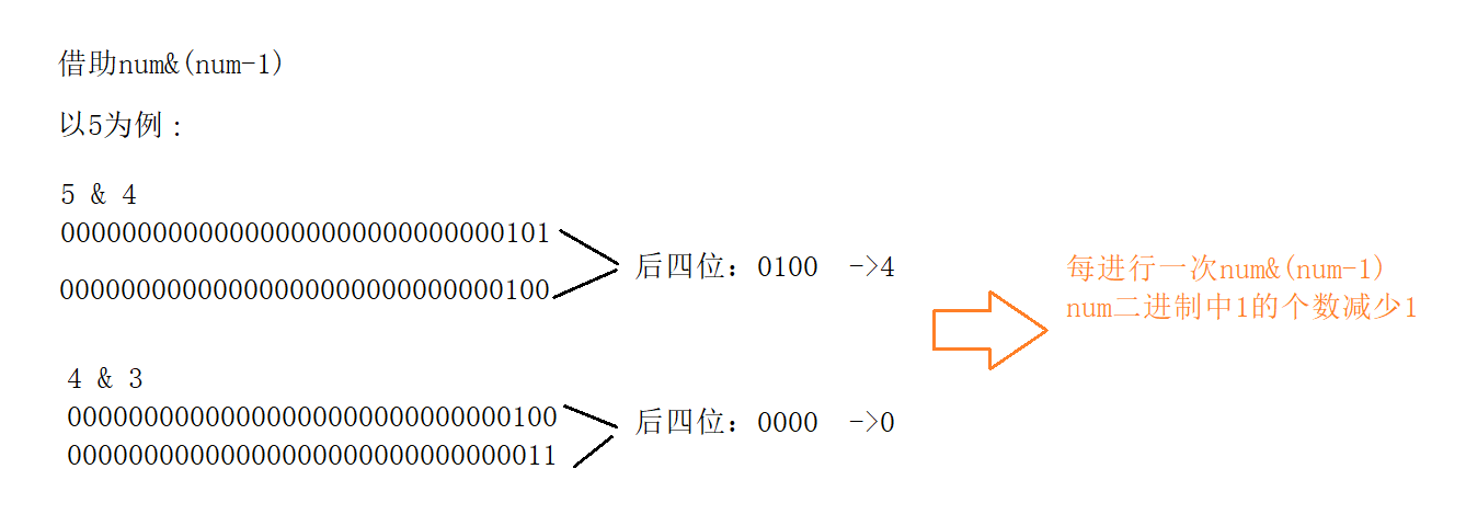 【C语言】移位操作符 位操作符 - 对二进制位进行精准操作【+面试题目】_[初阶篇]