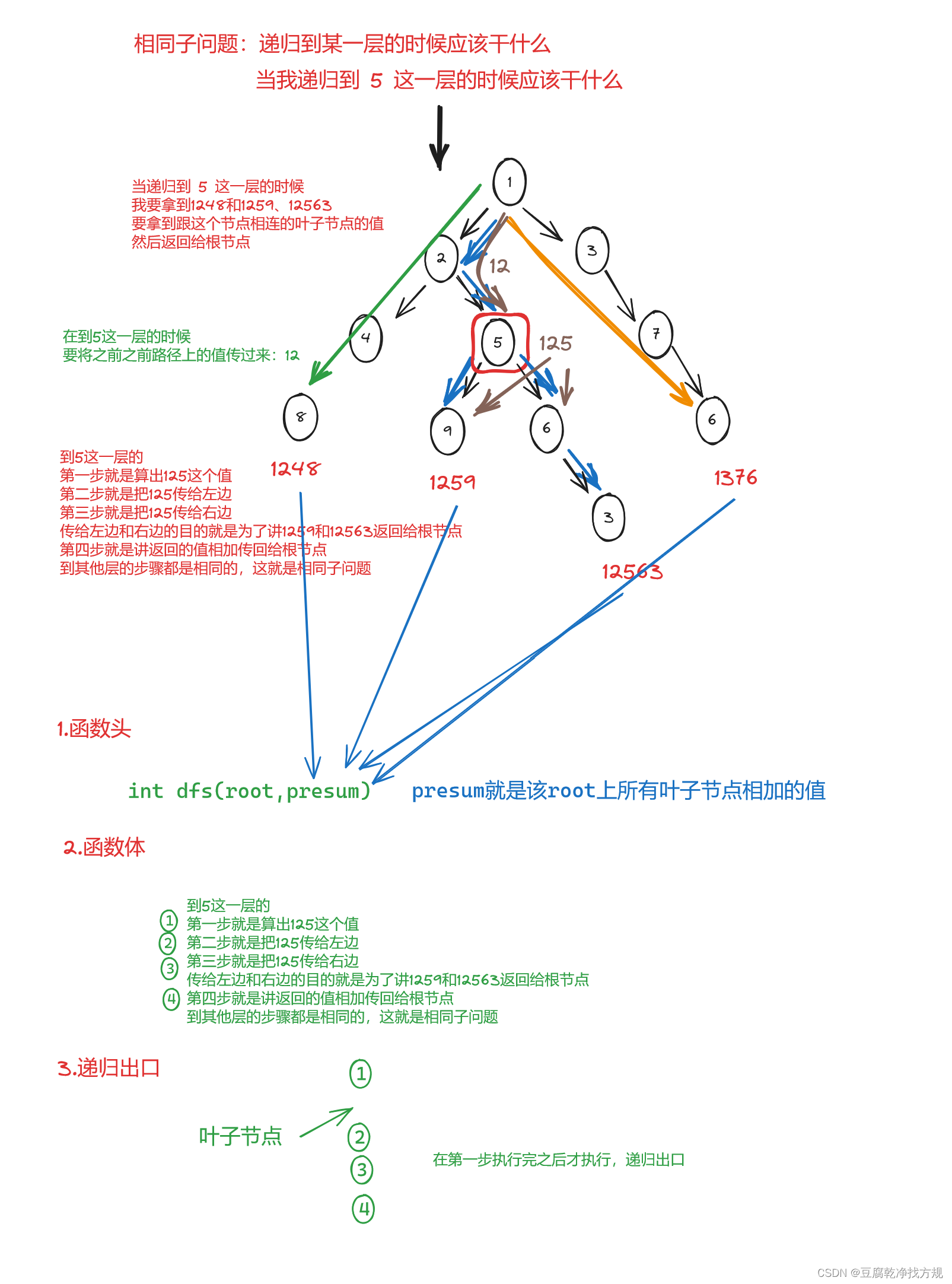 【递归】求根节点到叶节点数字之和（Java版）