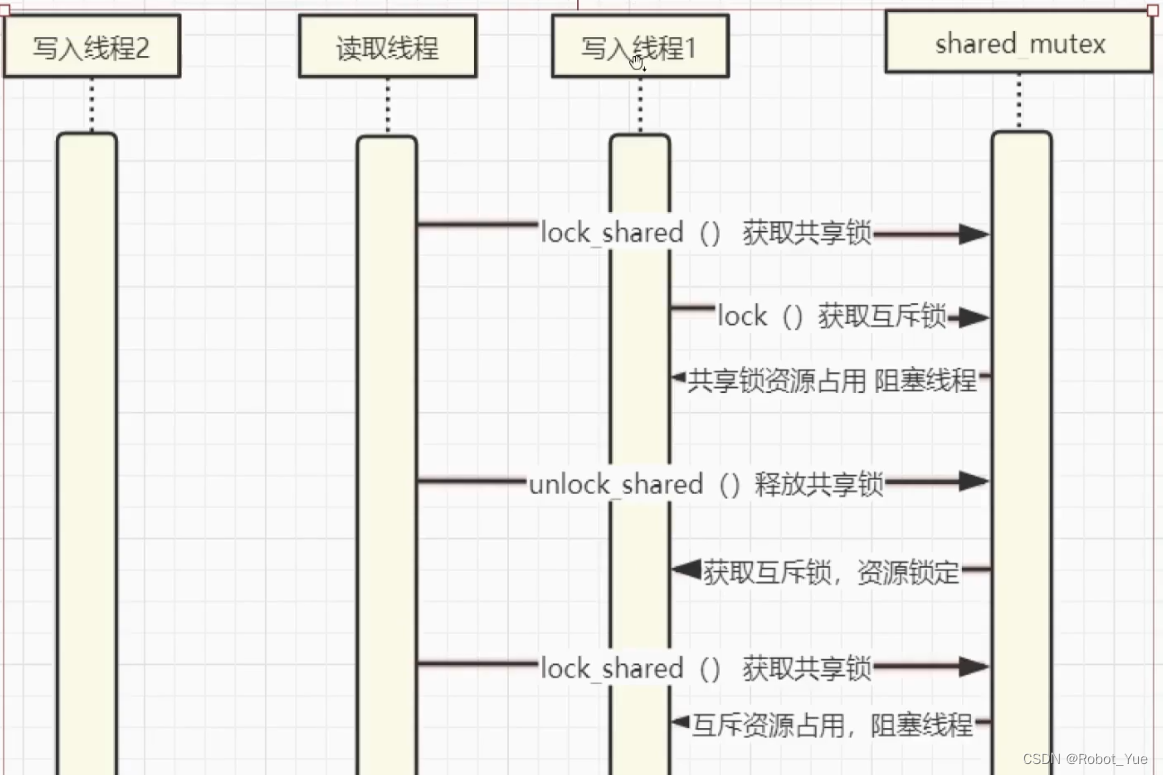 C++多线程学习（二）：多线程通信和锁