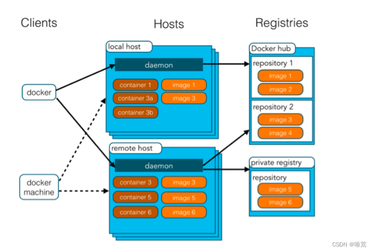2022年11月11日10:00:07