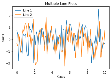 Matplotlib创建多种Python折线图_matplotlib 多个折线图_凡心curry的博客-CSDN博客