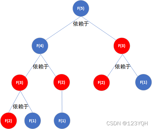 **[外链图片转存失败,源站可能有防盗链机制,建议将图片保存下来直接上传(img-hlf2m40S-1648111812917)(C:\Users\ThinkStation K\AppData\Roaming\Typora\typora-user-images\1647525250317.png)]**