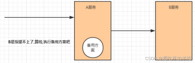 微服务架构（一）