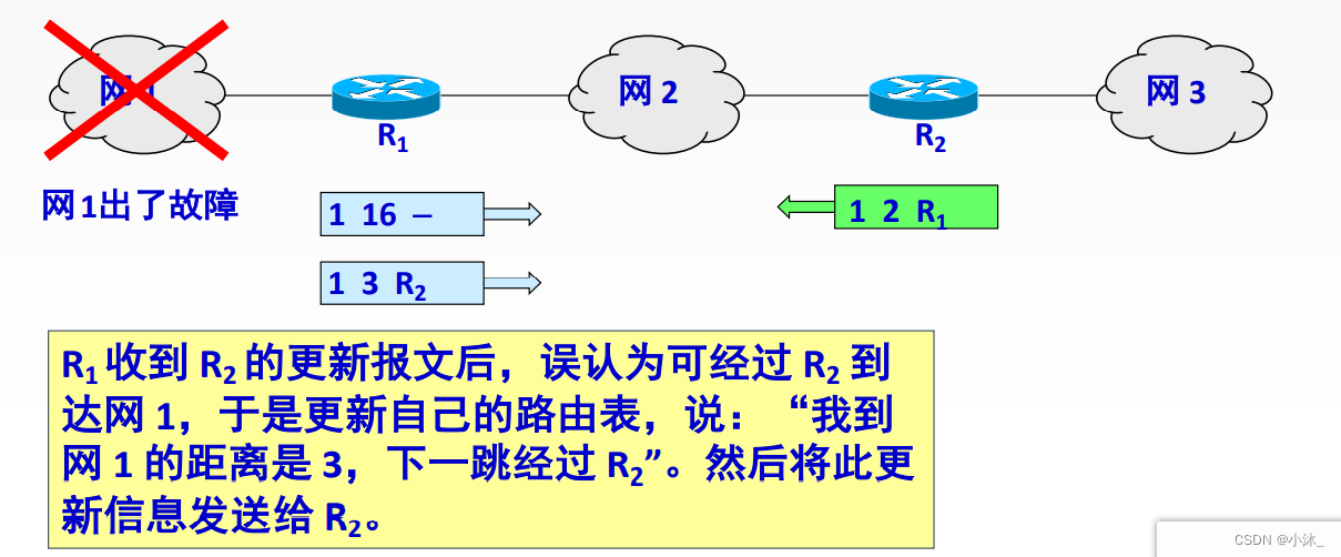 [ͼƬתʧ,Դվз,齫ͼƬֱϴ(img-dxe2NukN-1651754751790)(C:\Users\xiaomu\AppData\Roaming\Typora\typora-user-images\1651668940222.png)]