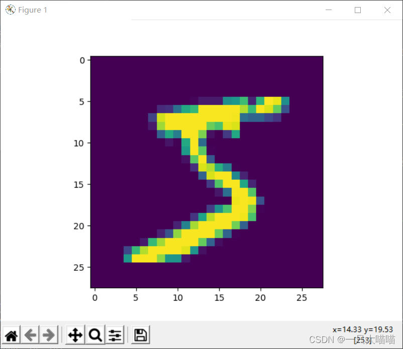 mnist dataset