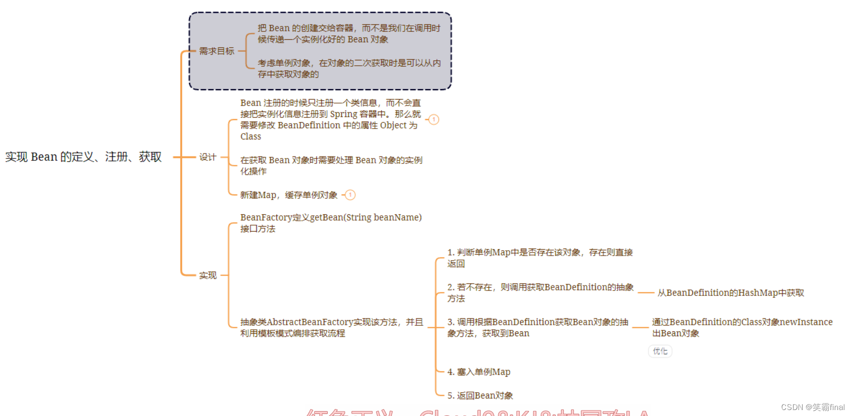 手写Spring系列【一】IOC的简单实现笔记