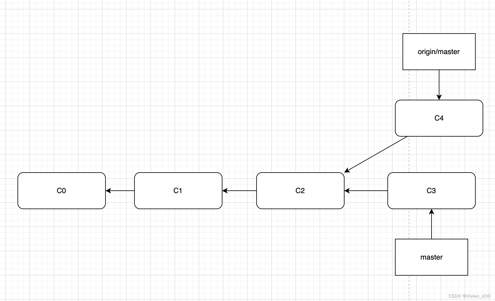 【Git从入门到精通】分支机制