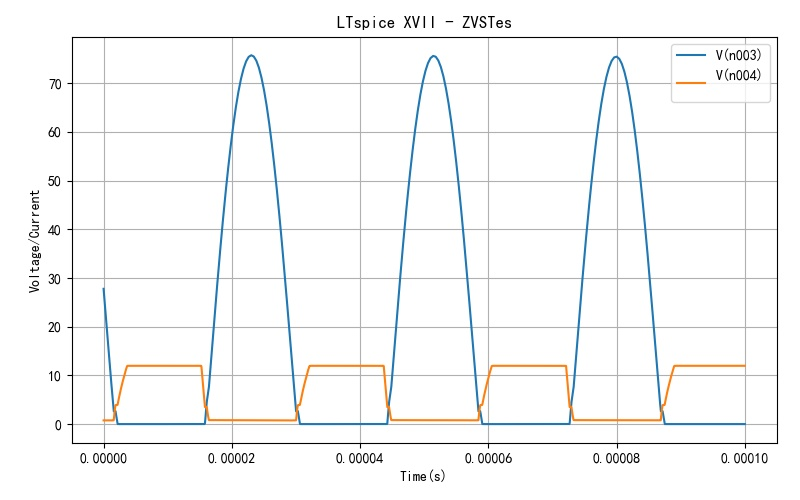 ▲ 图2.4 在 9.9ms处的M1的栅极与漏极 的电压波形