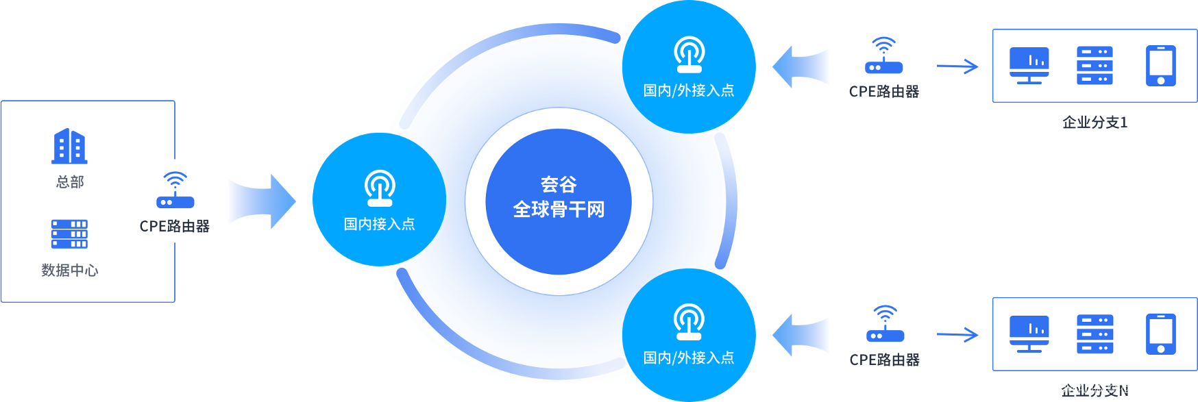 实用指南：如何解决企业组网中网络卡顿问题？