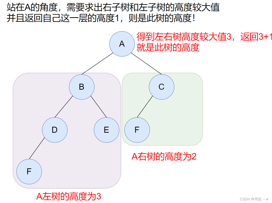 【Java 数据结构】树和二叉树