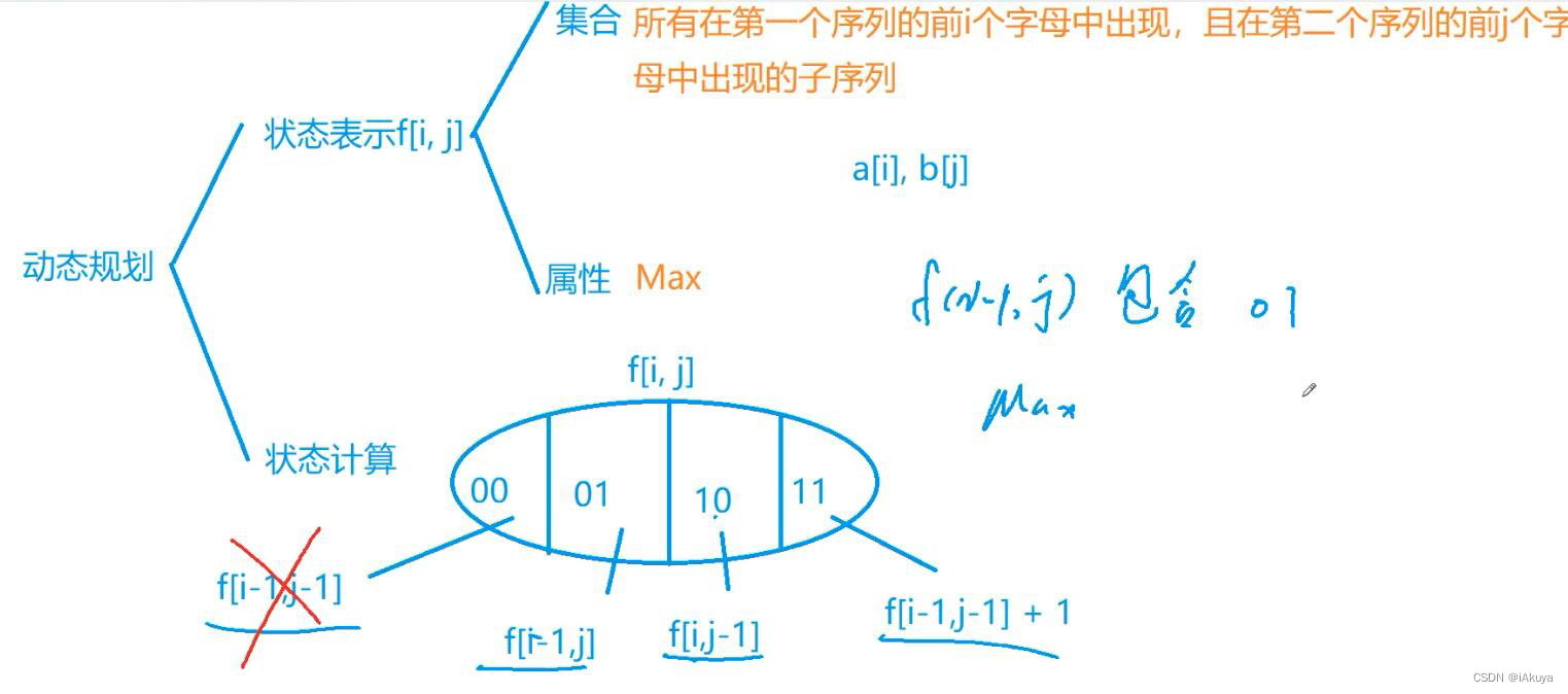 Acwing.897 最长公共子序列(动态规划)