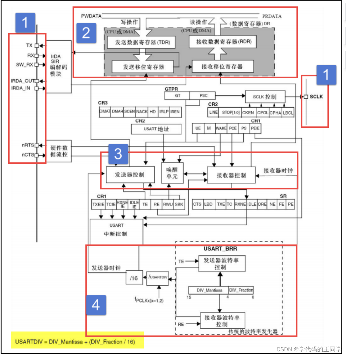 STM32F103 串口通信Uart、Usart基础+代码练习