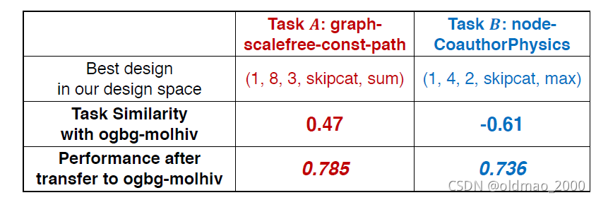 CS224W摘要19.GNNs for Science