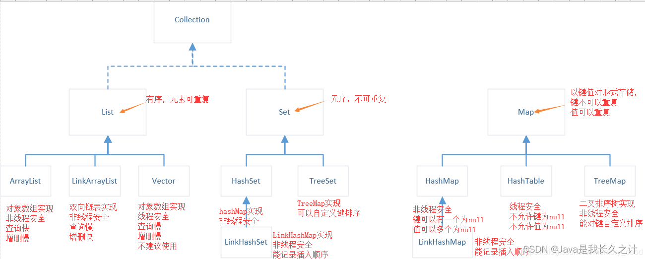 集合关系图