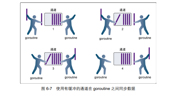 GO语言实战之并发和 goroutine