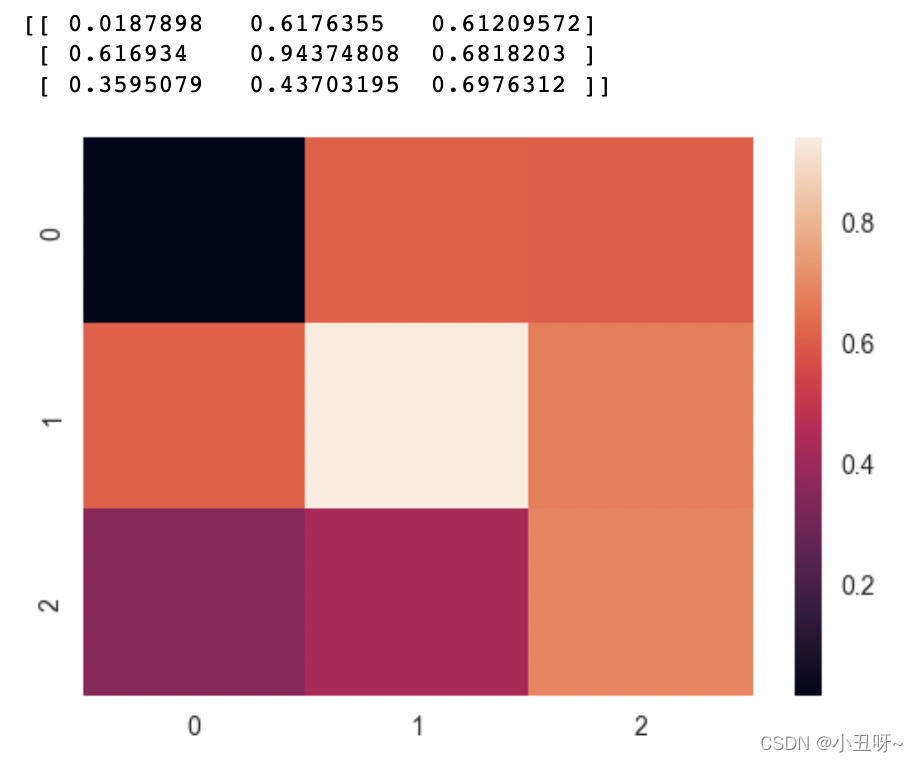 唐宇迪学习笔记4:Python可视化库——Seaborn_python中palette有什么颜色-CSDN博客