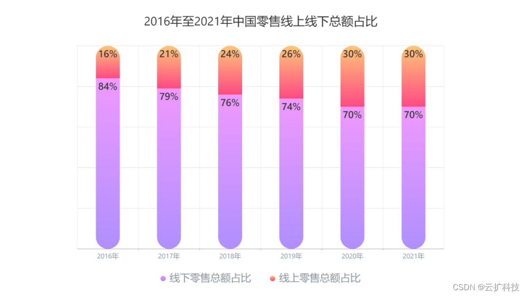 *数据来源：国家统计局及安永分析