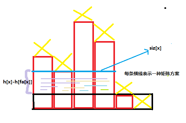 [2021-09-02 contest]CF1251C，可达性统计(bitset优化dp)，Boomerang Tournament(状压dp)，小蓝的好友(mrx)(treap平衡树)