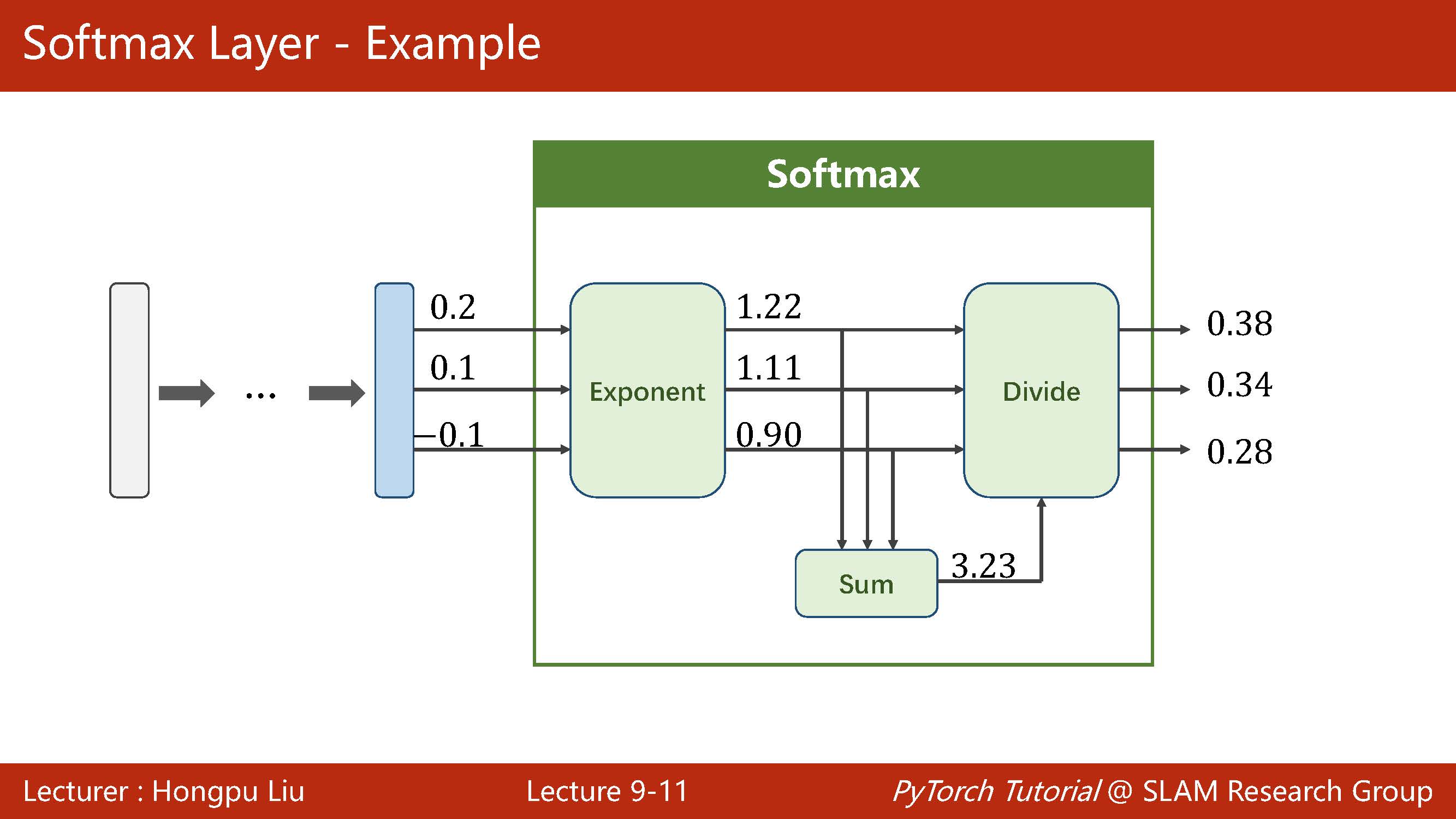 零基础学pytorch 3 用pytorch实现softmax多分类