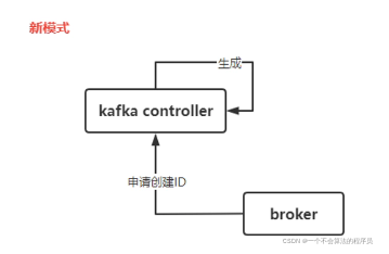 Kafka-3.0版本生成生产者ID