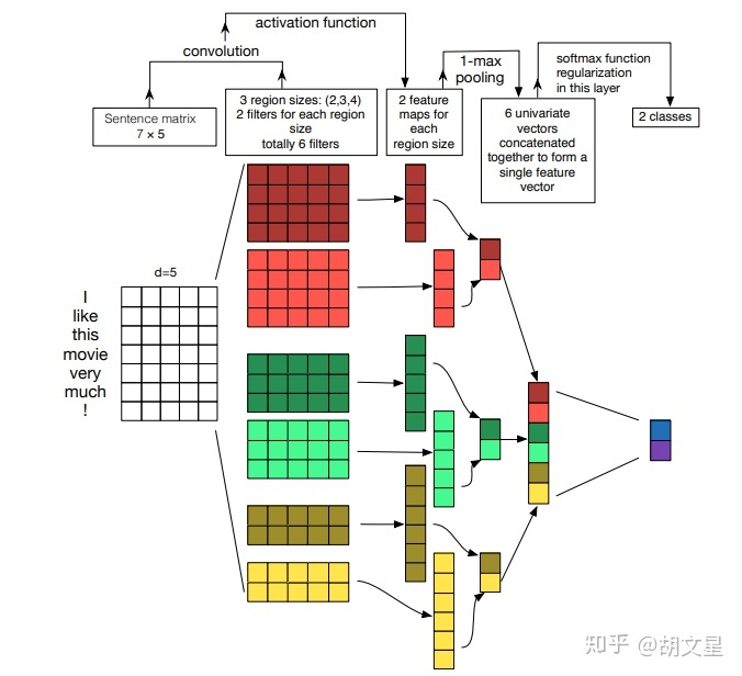 详细框架图