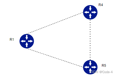 MGRE环境下的OSPF