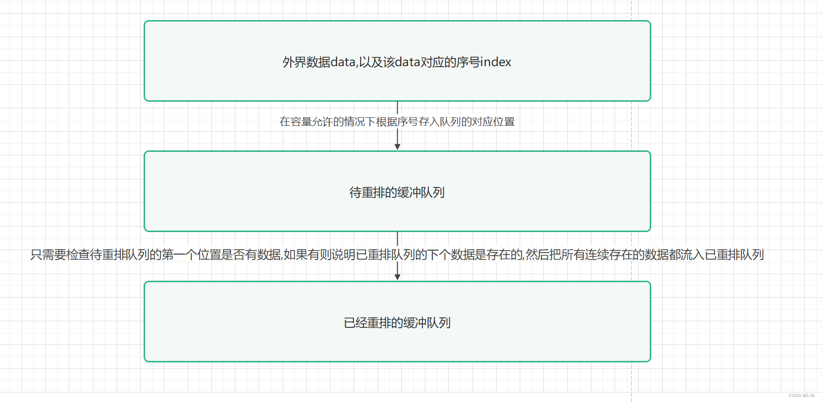 img https://img-blog.csdnimg.cn/2e19f427c418403384b55ae1911040b8.png