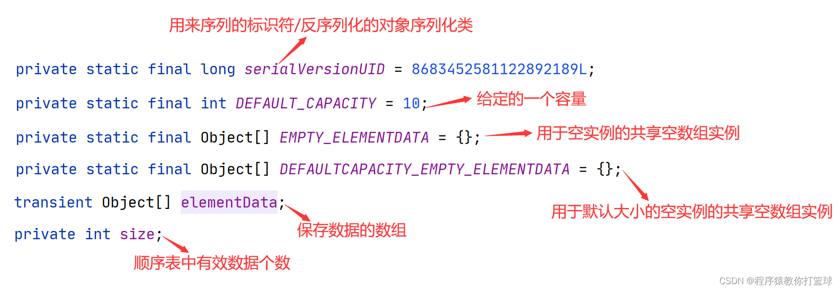 【Java 数据结构】顺序表