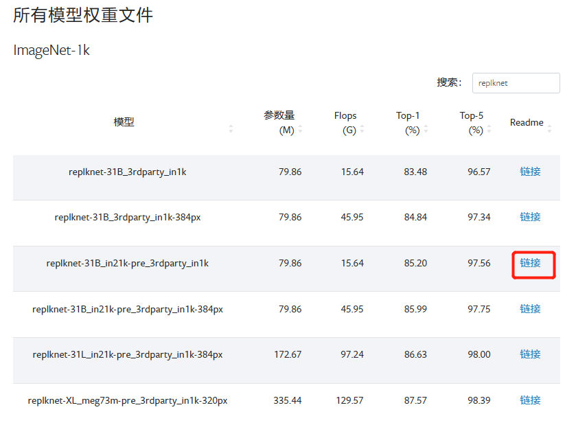 【mmcls】mmdet中使用mmcls的网络及预训练模型