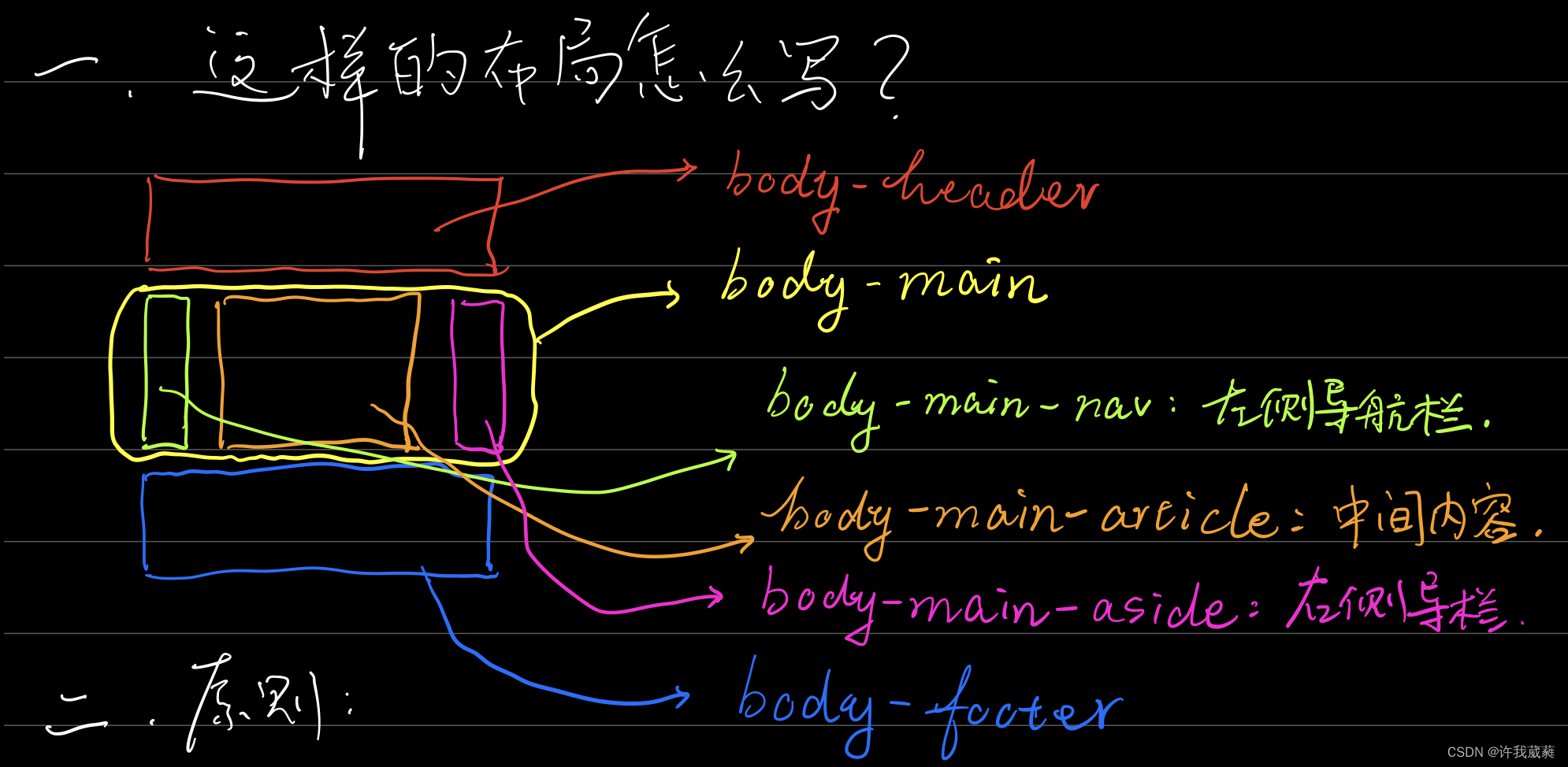 请添加图片描述