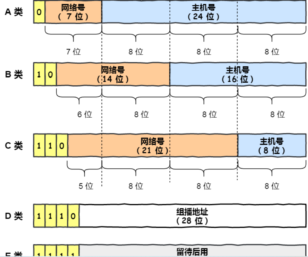  什么叫同一網(wǎng)段的ip_什么叫同一網(wǎng)段的ip地址