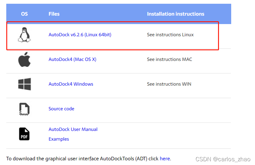 Linux系统安装AutoDockTools、AutoGrid和AutoDock并实现分子对接(详细讲解)-CSDN博客