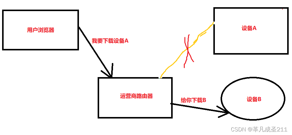 【网络原理10】构造HTTP请求、HTTPS加密