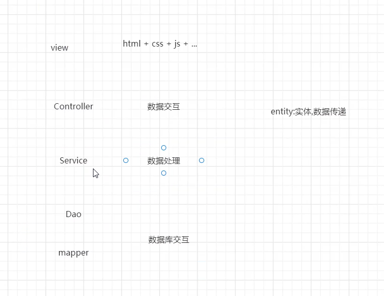 Java web开发发展历程（MVC结构介绍）