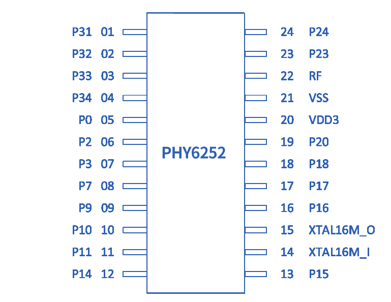 PHY6252—超高性价比蓝牙/2.4G芯片