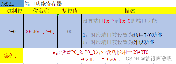 PxSEL（Port x Set level)_端口功能寄存器